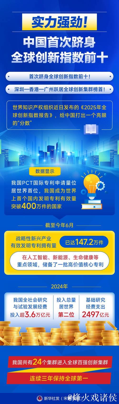 中国创新提供全球增长新动力 中国创新提供全球增长新动力