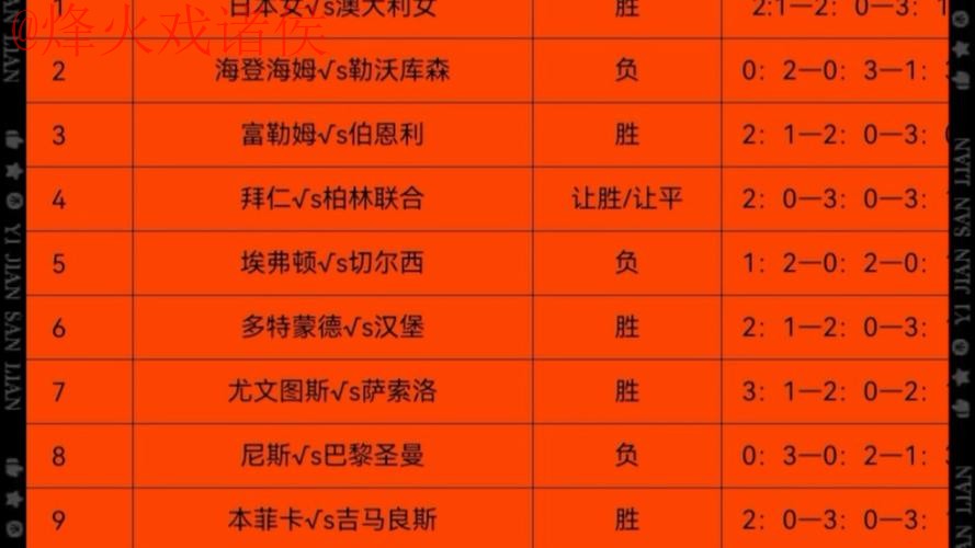 最新世界杯盘口最新网址一览