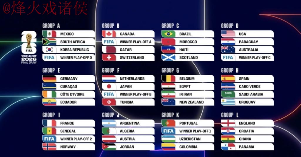 2026世界杯比分最新动态与访问网址