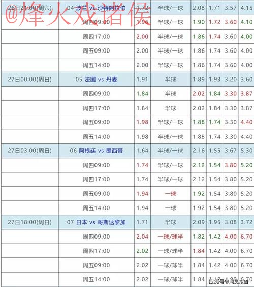 世界杯下注注册全站平台安全可靠指南