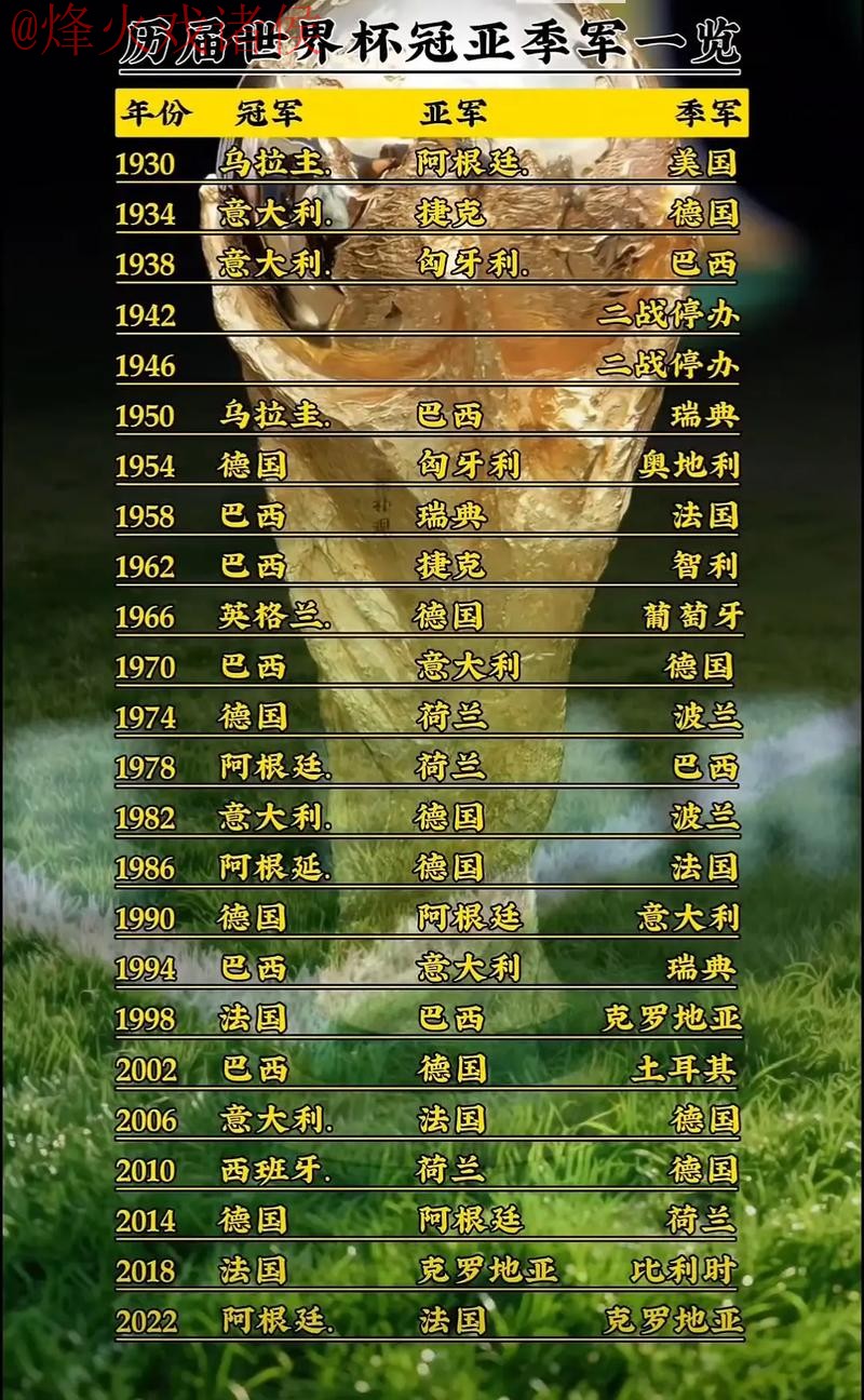 世界杯盘口免费最新网址推荐大全