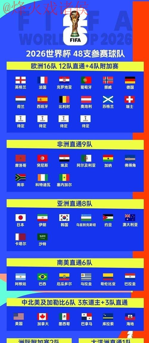 2026世界杯在线热门投注指南