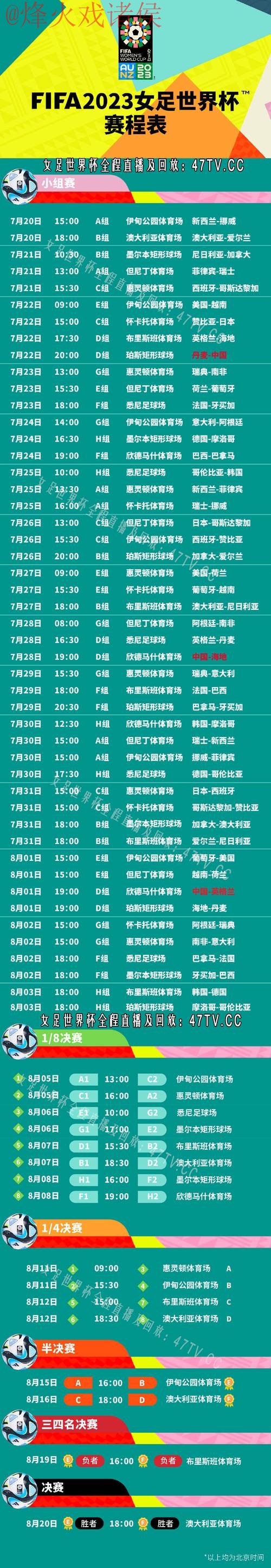2023世界杯直播排行榜揭秘